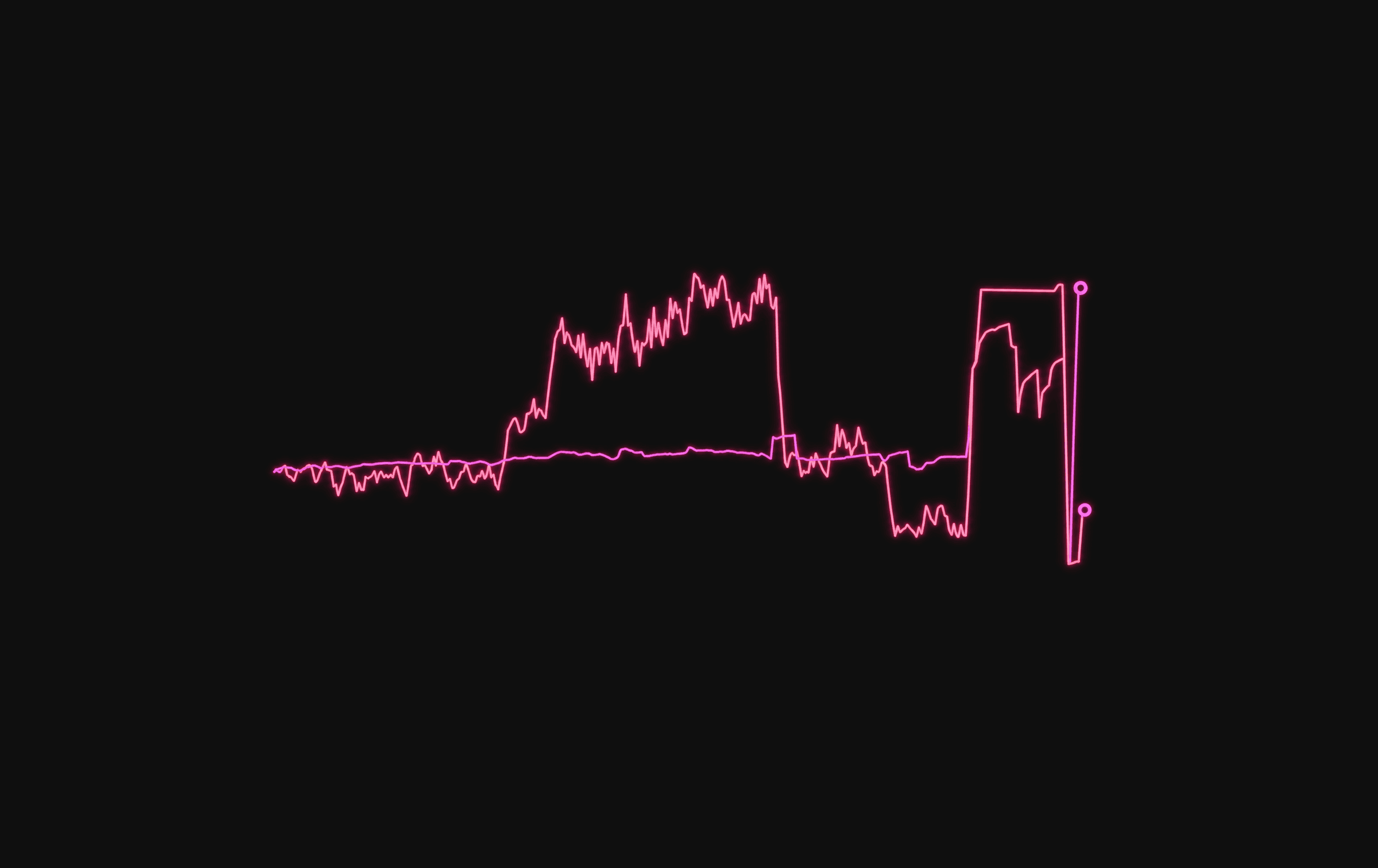 Post mortem: database outage