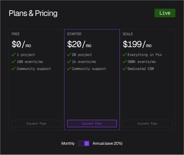 Pricing Model