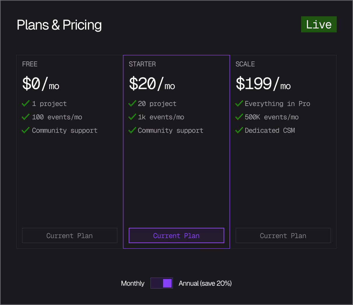 Pricing Model